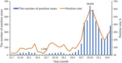 An outbreak of Mycoplasma pneumoniae in children after the COVID-19 pandemic, Shanghai, China, 2023